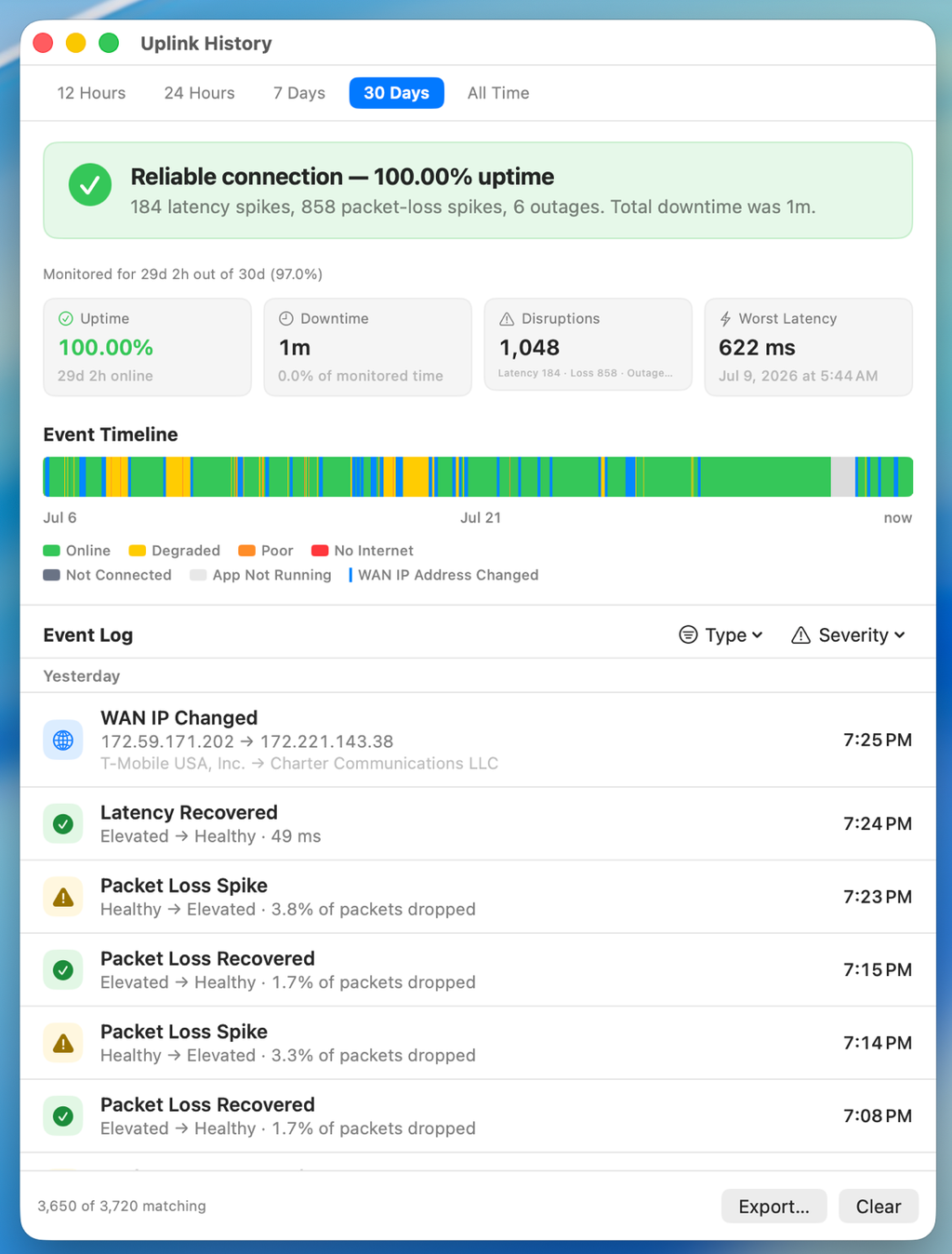 Uplink History window showing an uptime verdict, summary statistics, a color-coded event timeline, and an event log grouped by day